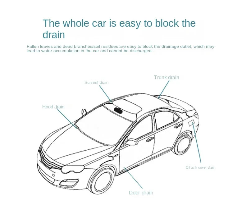 Car Sewer Unclogger Cleaning Brush Car Sunroof Long Hose Drain Hole Drain Unclogger Car Pipe Tool Cleaner Auto Accessories